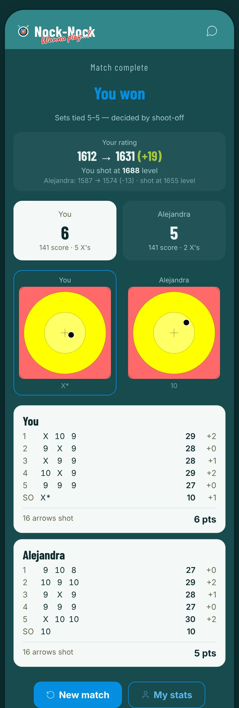 The finished screen with the result, rating change and scorecards