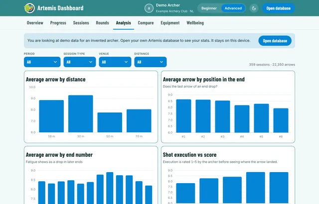 Analysis tab: grouping and arrow plots