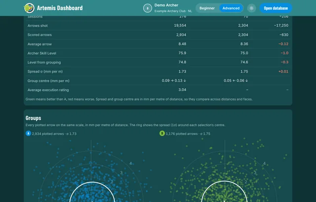 Compare tab: two selections side by side with ring distributions