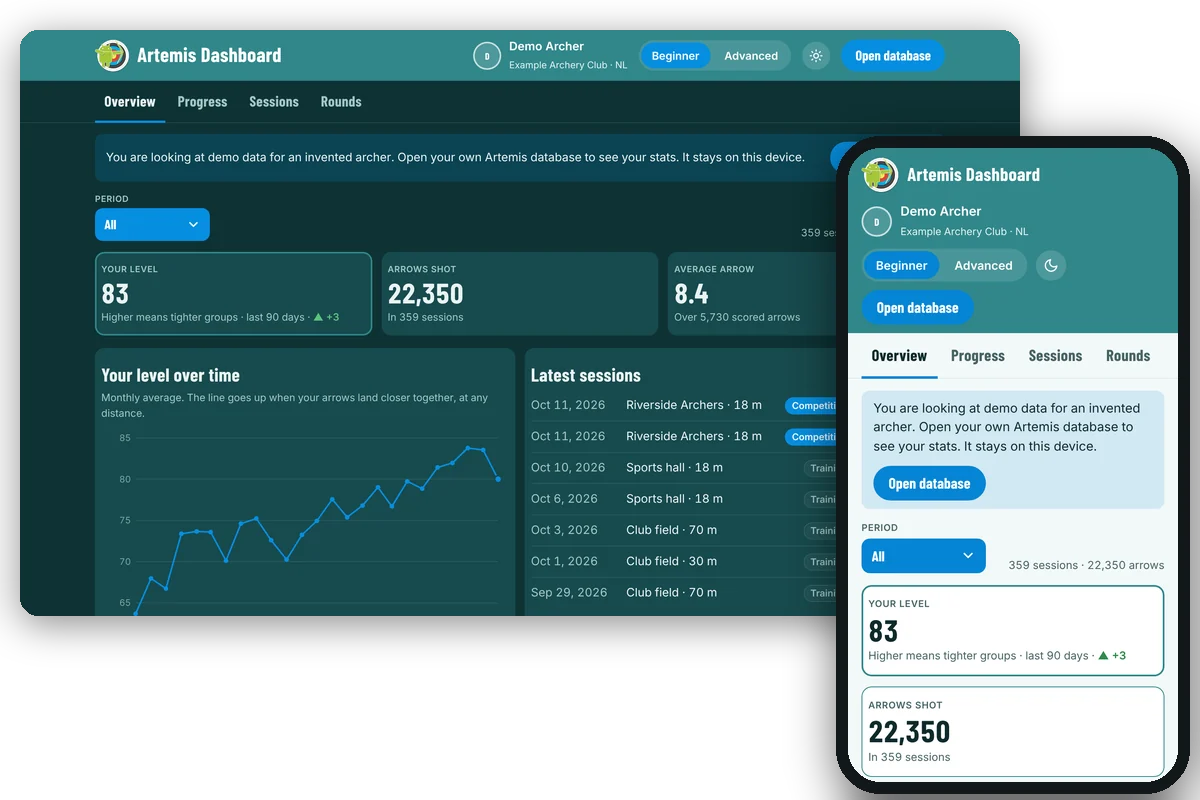 The Artemis Dashboard on a laptop and a phone: level over time, arrows shot, average arrow and latest sessions of a demo archer.
