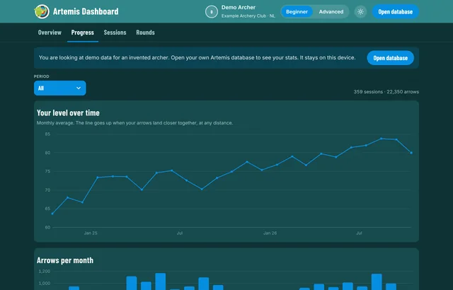 Progress tab: level and score over time
